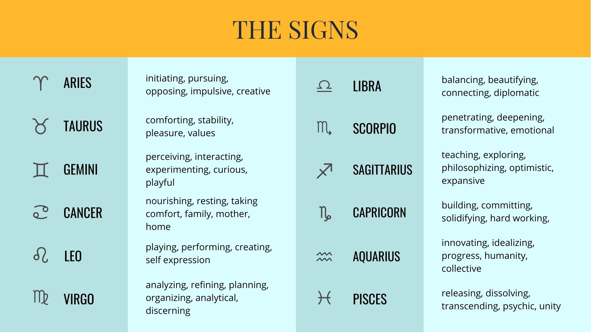The Building Blocks of Horoscope